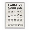 Kirkland's Home Laundry Symbols Guide Framed Art Print- Wall Quotes & Signs